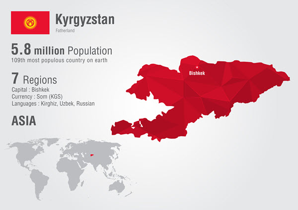 Kyrgyztan